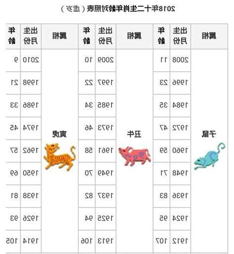 53歲屬什麼生肖|線上十二生肖年齡計算器，輸入出生年月日即可查詢生肖及。